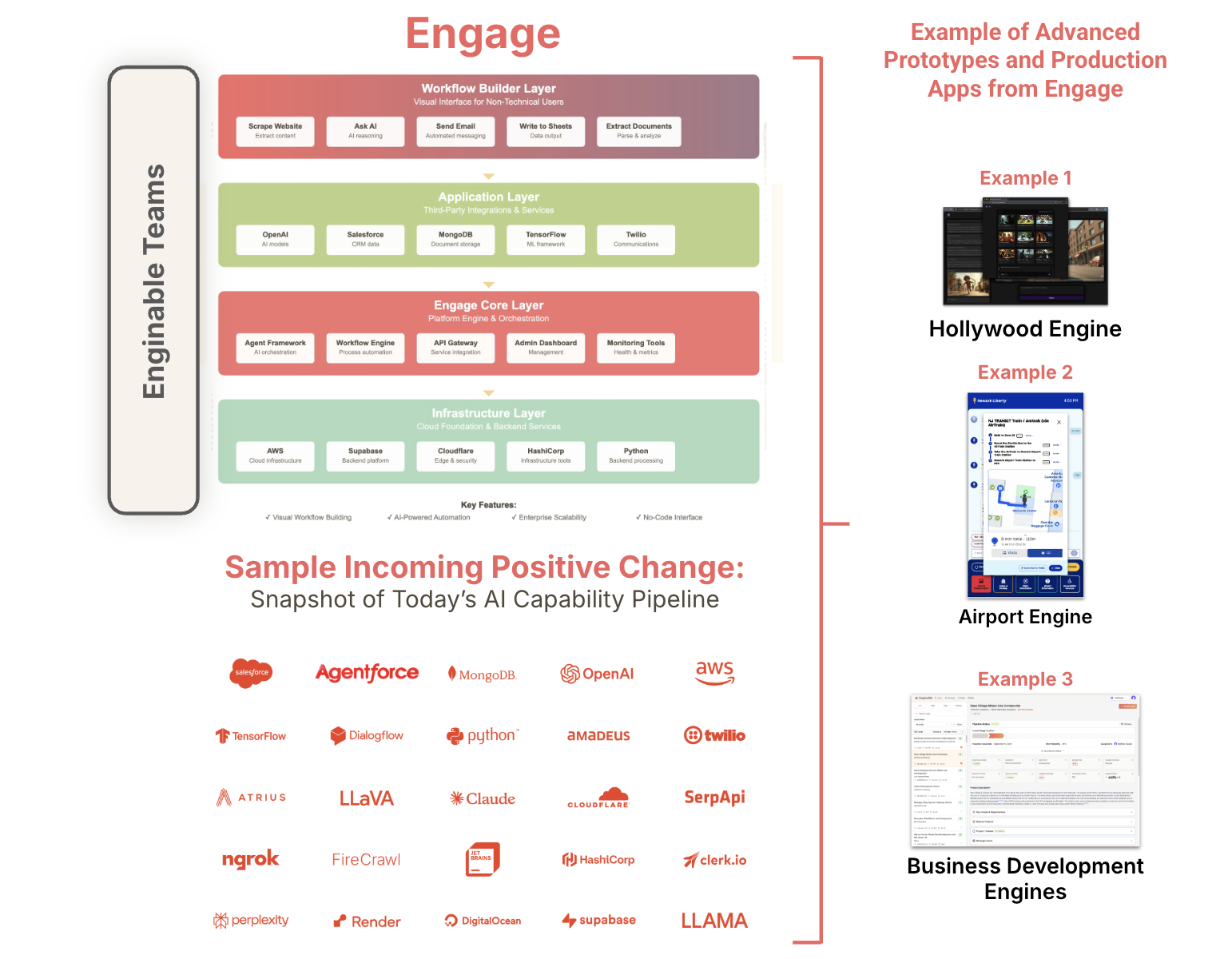 Engage Platform Architecture and Examples